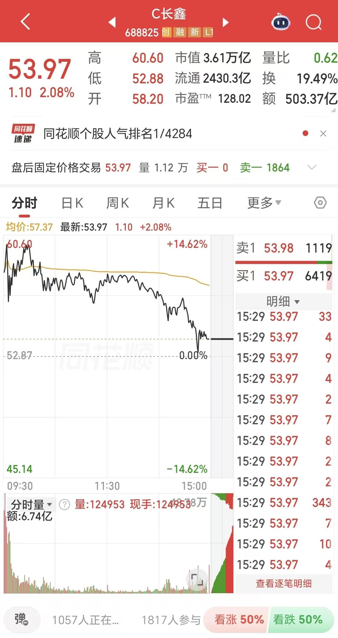 炒股最难受的，其实是大主力，明明看着股价大涨，却不能马上卖掉变成真金白银。很