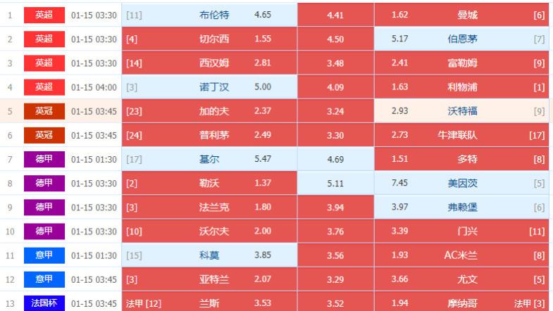 025007期周中英足总、英冠组合五大联赛足彩14场个人心水选场图文详解处理