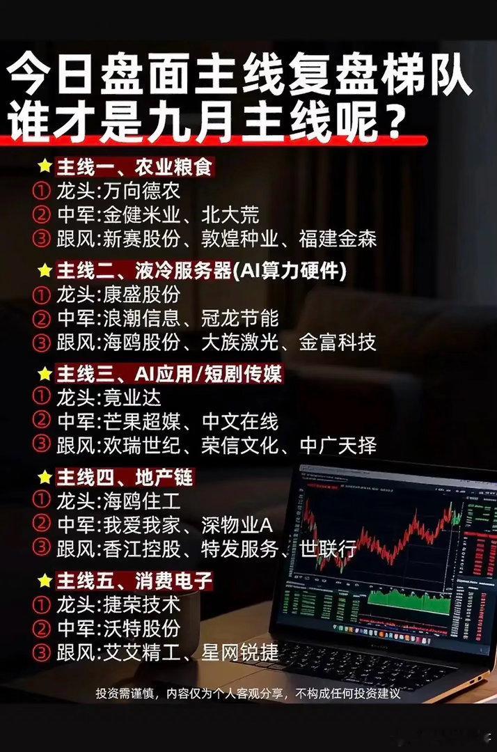 9月盘面主线梯队出炉！5大热门赛道，谁能走出持续性行情？步入9月，市场多条主线并