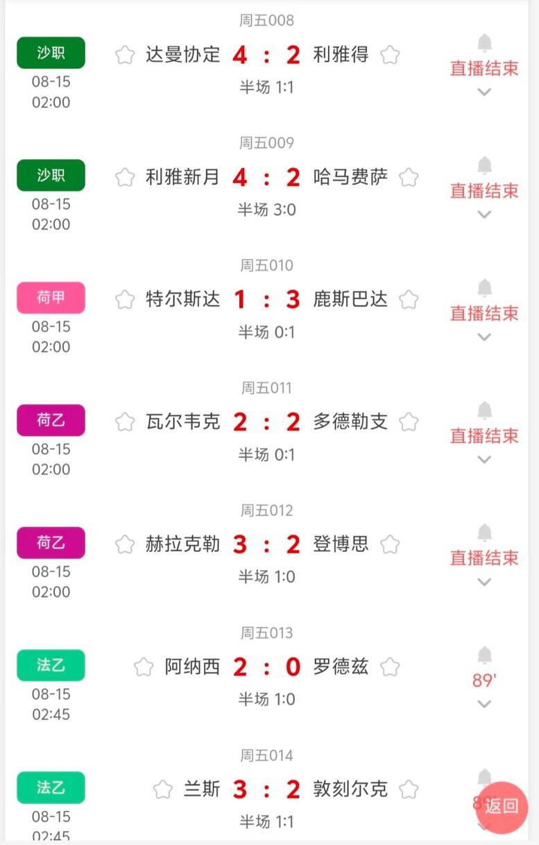 昨天足彩开出的这么多场比赛结果，怎一个“冷”字了得，这么多大球。小编大致统计了