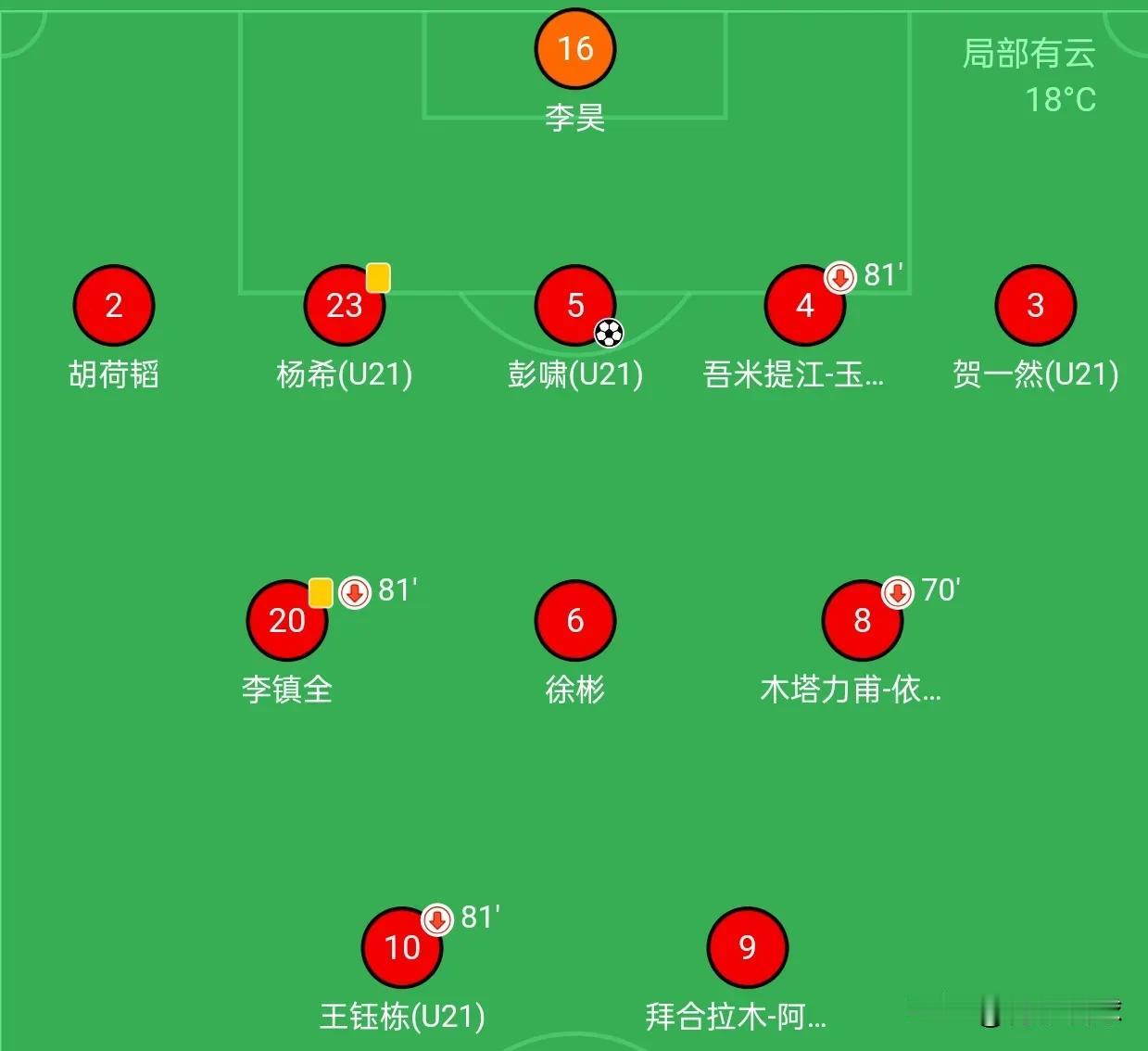 山东泰山应该花3000万，把青岛西海岸的李昊、徐彬、杨希打包买下来，因为这三名小