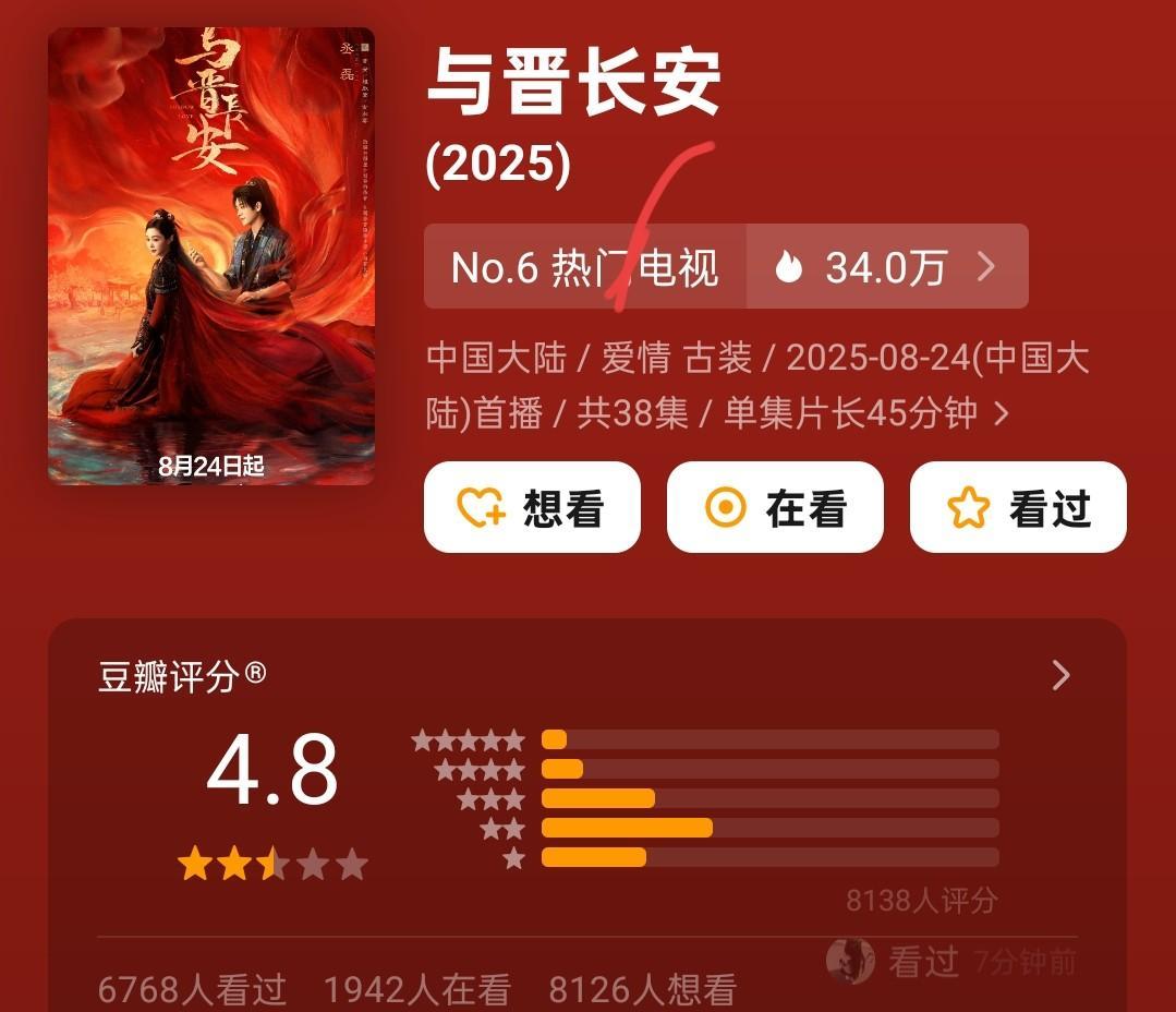 丞磊宋轶主演的《与晋长安》，豆瓣口碑仅有4.8分，此前，丞磊和周也合作的《锦月如