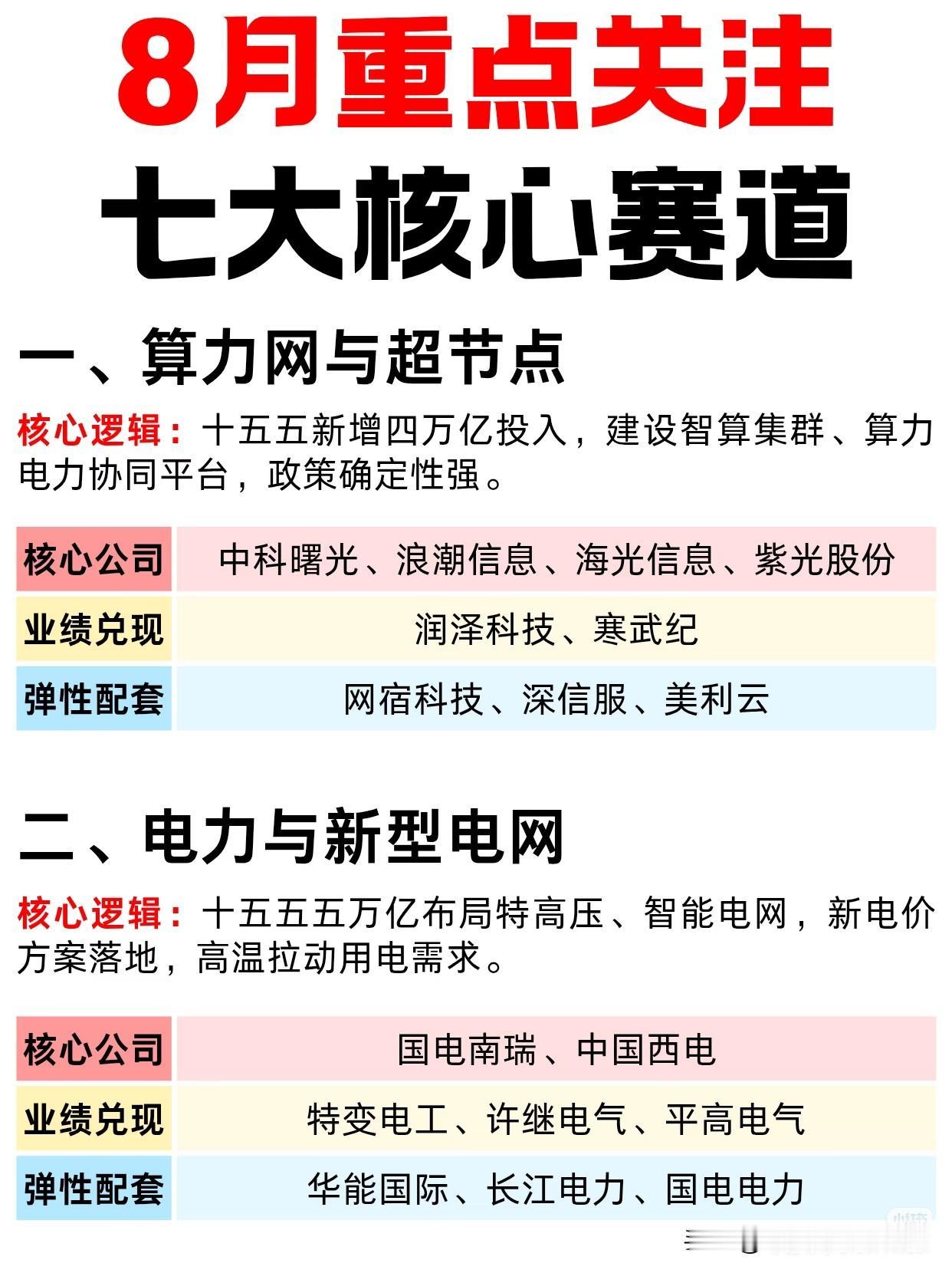 八月行情方向敲定！七大黄金赛道出炉，别再盲目追涨冷门题材步入八月，市场结束