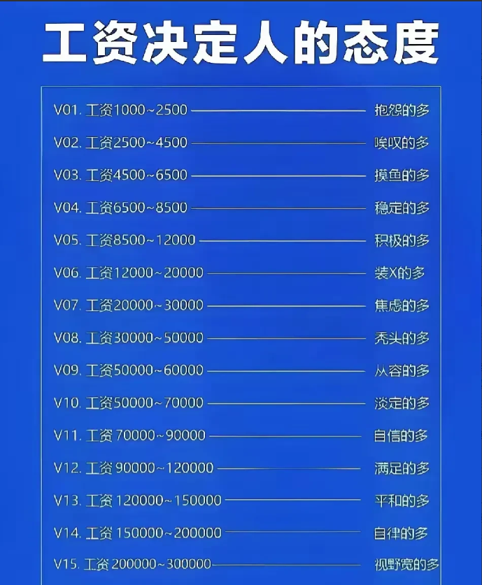 大家看看工资是不是可以打开你的格局呢？一个只有2千-3千的工资，是不是觉得这