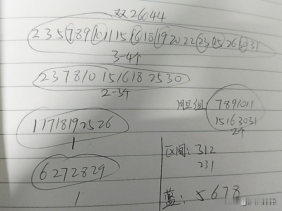 双色球26044期综合分析本期断区的可能不大，从和值来看应该往下走，小于80点