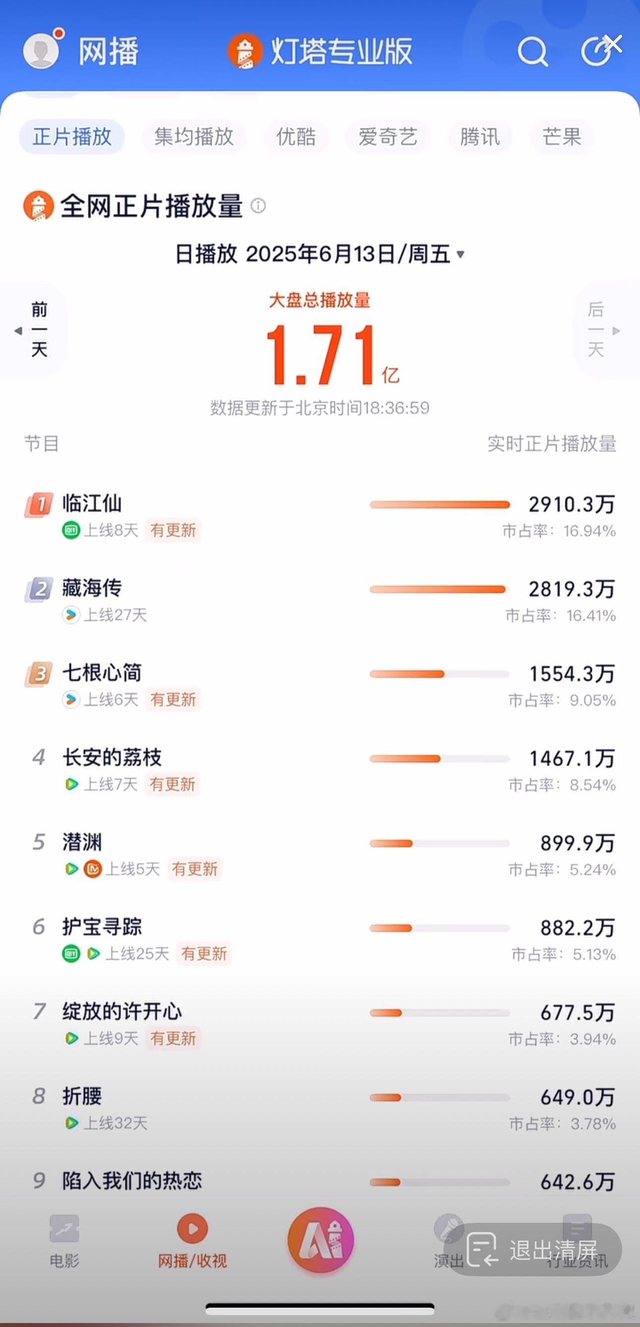 出息了，临江仙明天大概率要登顶​​​