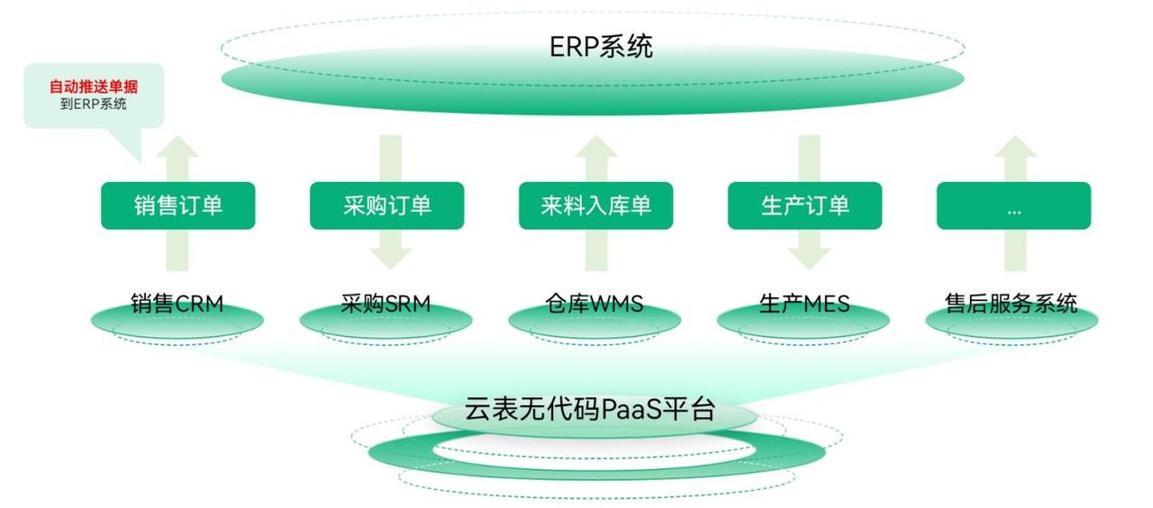 昨天跟一个做财务的老同学吃饭，她跟我说了件事，我当场愣住。她们公司花80万上