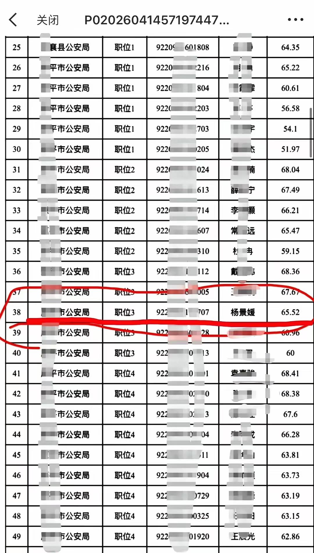 山西某地公安局公示录取名单，“杨景媛”名列其中！​有网友怀疑，名单中的“杨景
