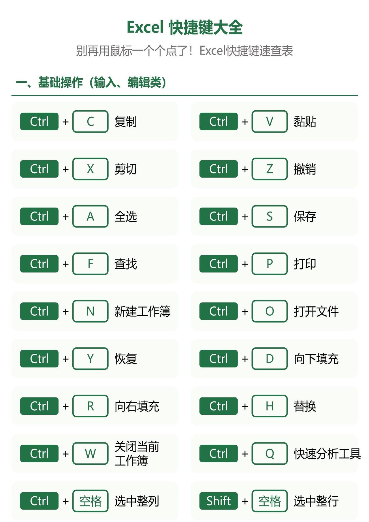 记住快捷键，变Excel高手...