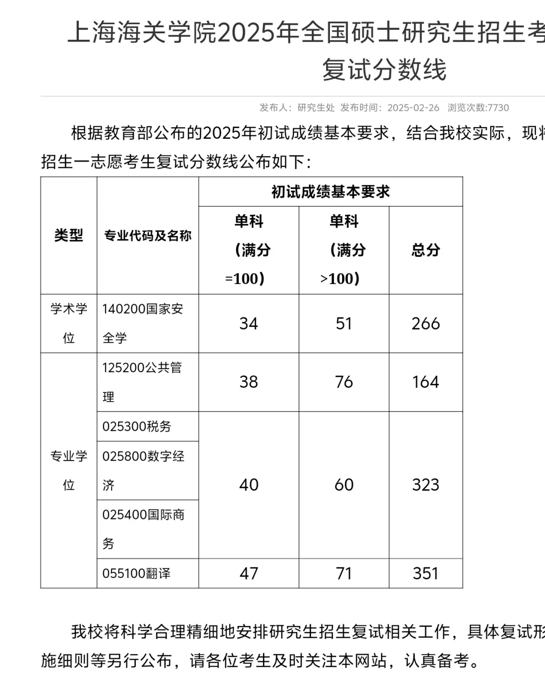 上海海关学院复试线出了,你们过线了吗？