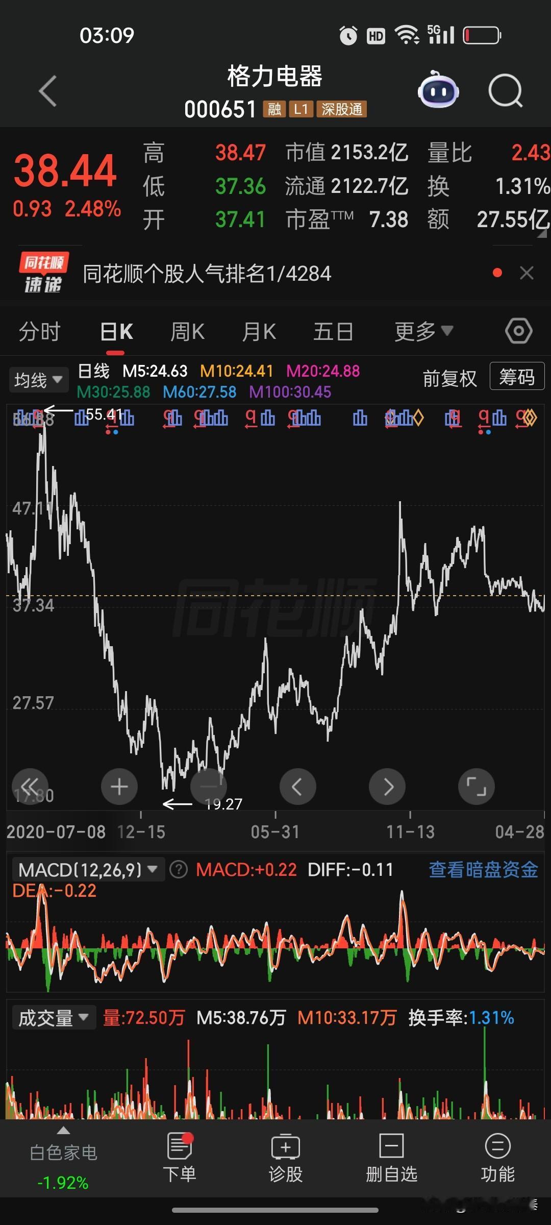 格力电器2025年报+2026一季报合并详细点评核心结论：2025年全年