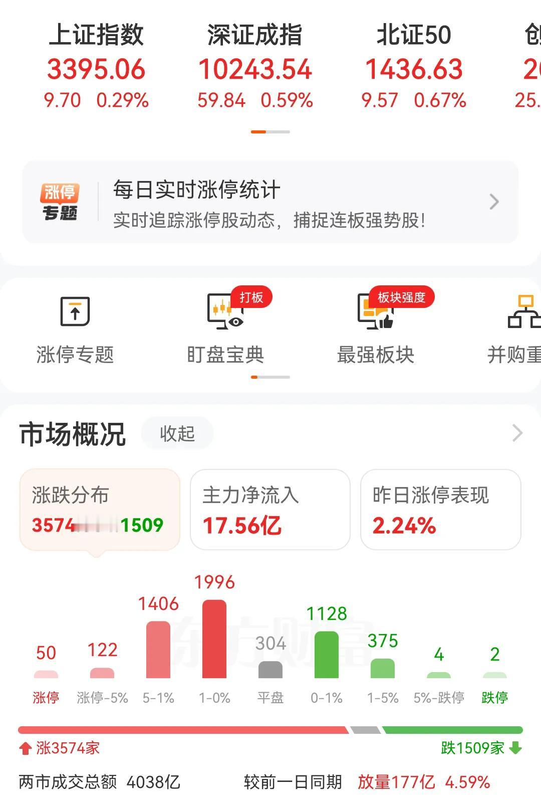 想上3400点太难了，难在只要到了3400点，量化交易就直接机器化卖出，难在上方