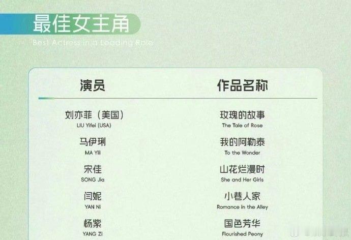 宋佳入围白玉兰最佳女主角宋佳入围白玉兰最佳女主救命！宋佳在《山花烂漫时》里的演技