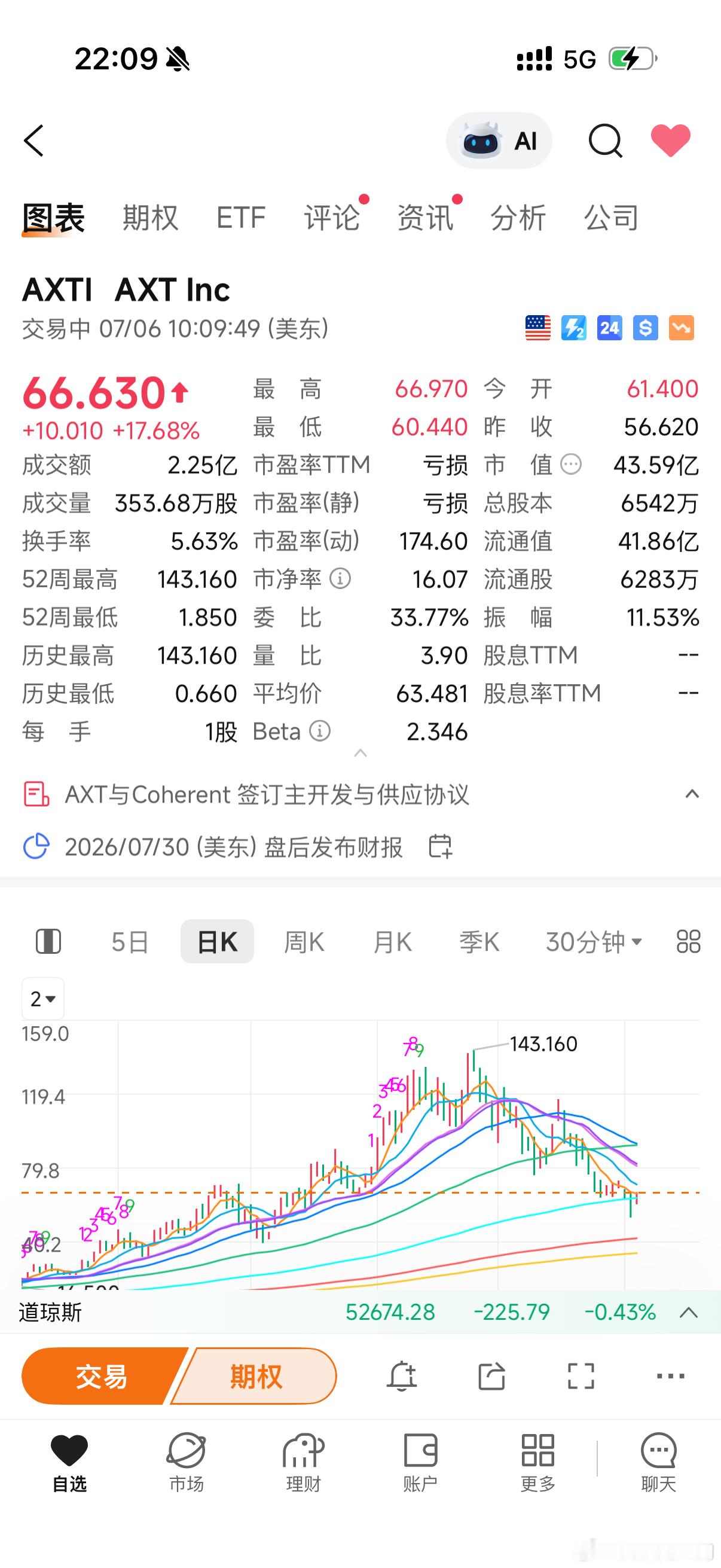 老美的云南锗业腰斩了