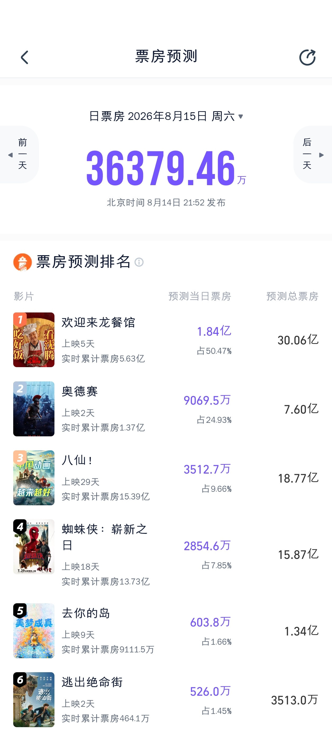 灯塔也是预测下调，天气什么时候恢复正常啊。