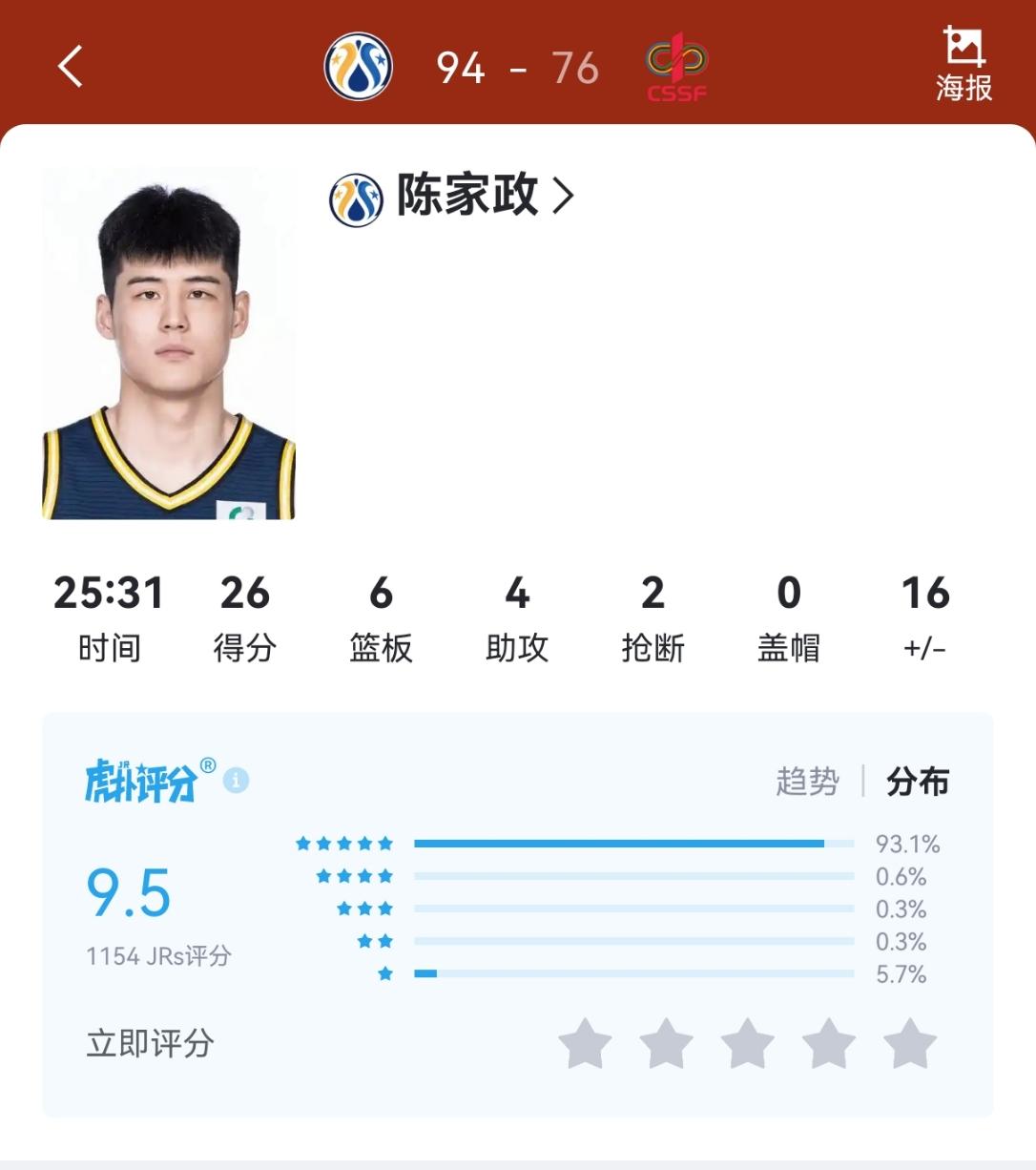 陈家政这个孩子是个好苗子，杜锋应该赶紧重视起来，不要再把他当防守小外援不承担进攻