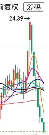 看盘❗️不想说啥了，随便截了三张图看了看，都是手中的科技股自选股，回头一看，竟