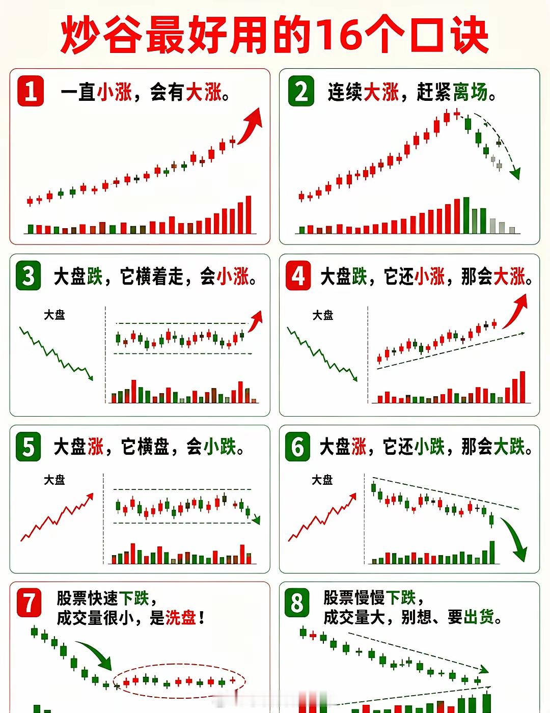 炒谷必须知道的16个口诀，值得研究！