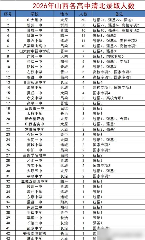 卧龙电驱持有宇树科技0.13%的股份，却拿走了60%的电机订单。之前炒人形机