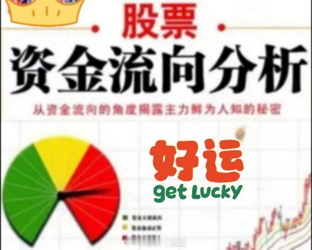 A股三大指数涨跌不一，上证指数涨0.19%，深证成指跌0.56%，创业板指跌0.
