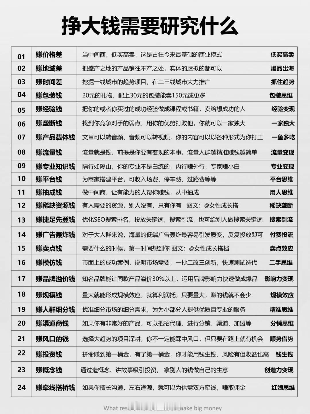 赚钱需要研究什么？​​​
