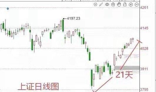 收盘了，三大指数全线红盘报收，截至收盘，上证指数涨0.07%，深圳成指涨0.1%