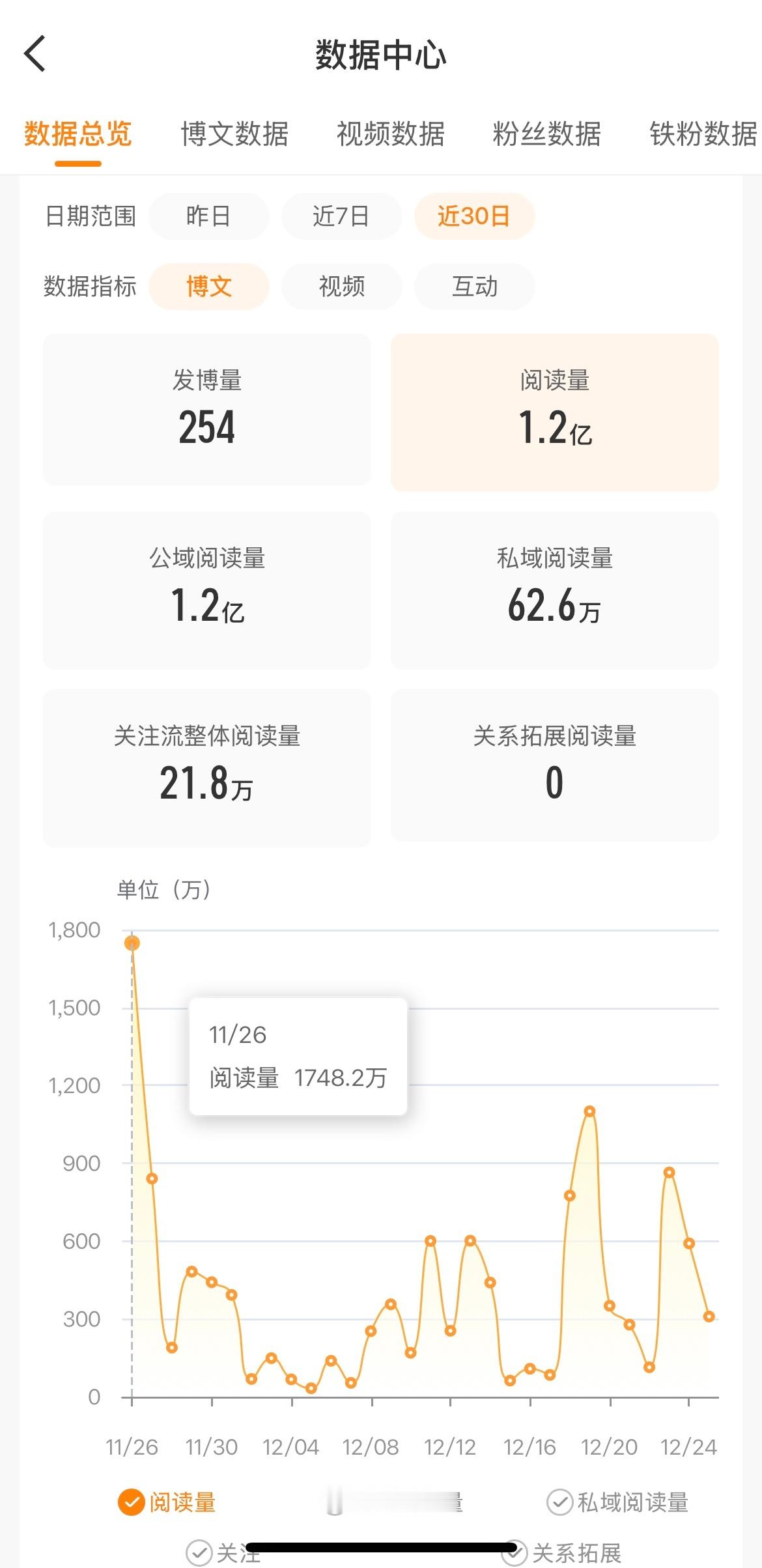 卧槽我的一千七百万你不要离开我😢