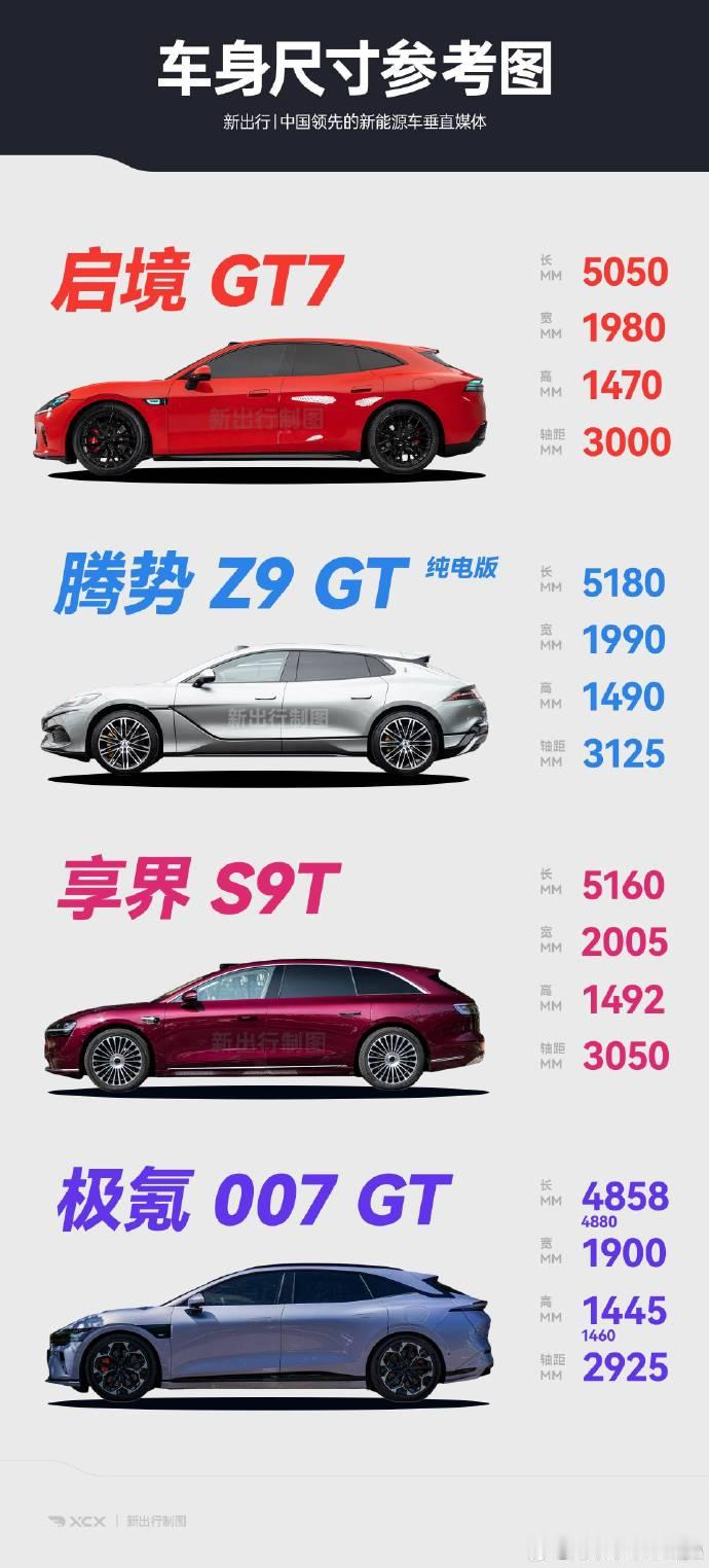 一对比才知道，原来腾势Z9GT车身尺寸这么大，一点都看不出，比例设计得真的