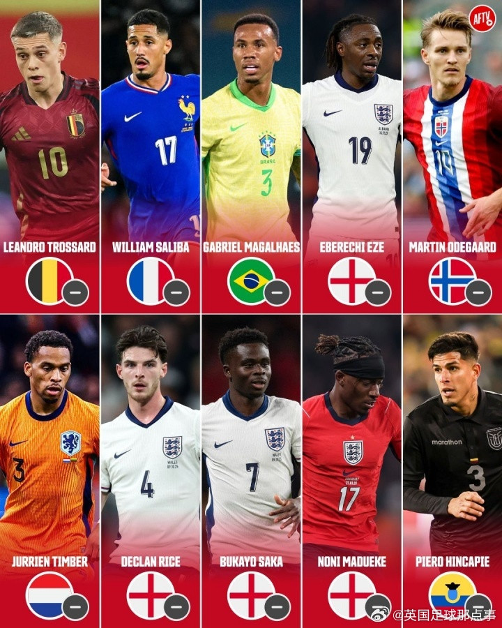 返厂+1！西班牙国家队官方：苏比门迪因右膝不适退出本期集训❌🤕至此，阿森纳本次