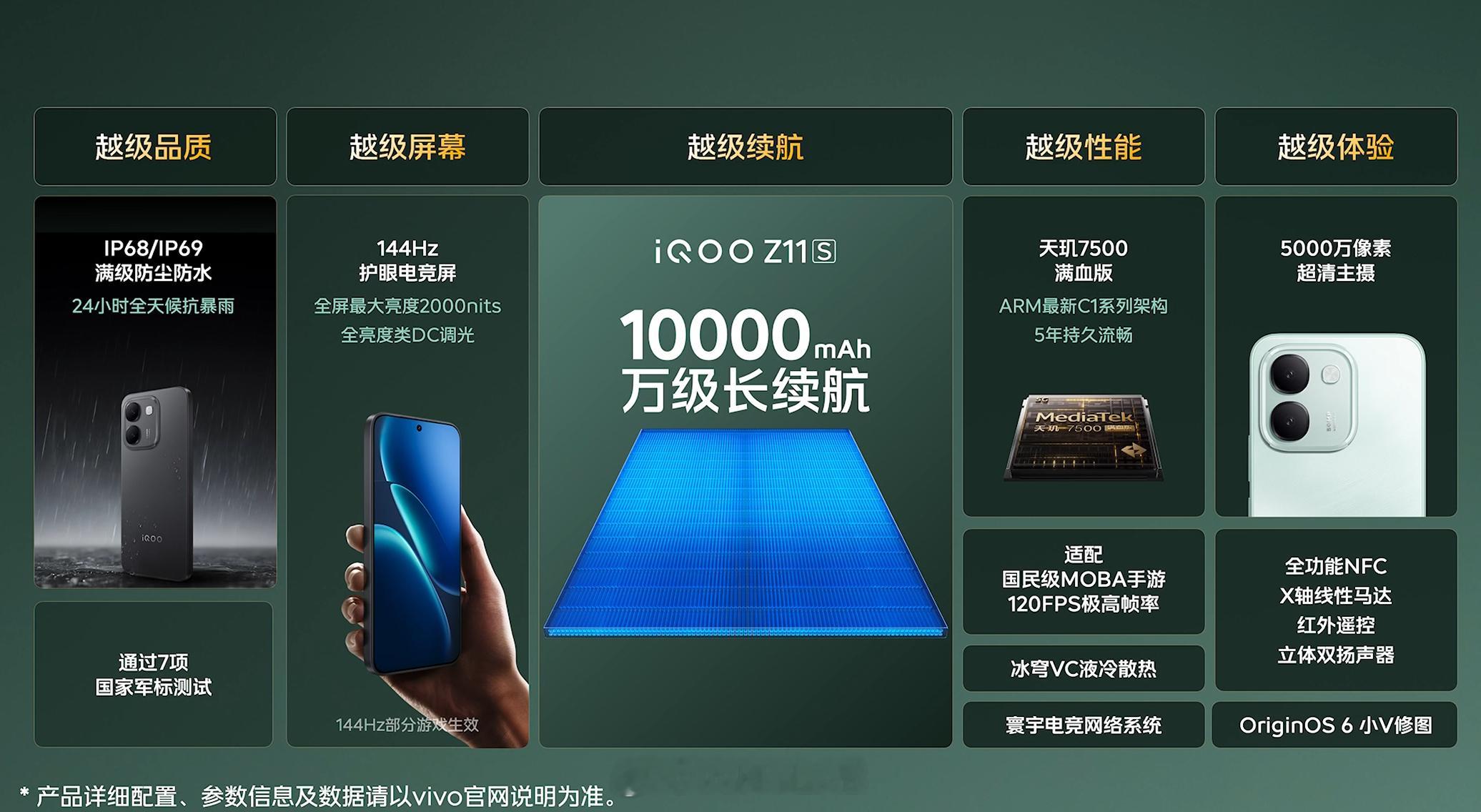 iQOOZ11S发布，定位是iQOOZ11x的升级版，首销减200，