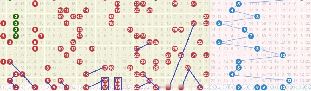 双色球26042期预测：红球一区（01-11）推