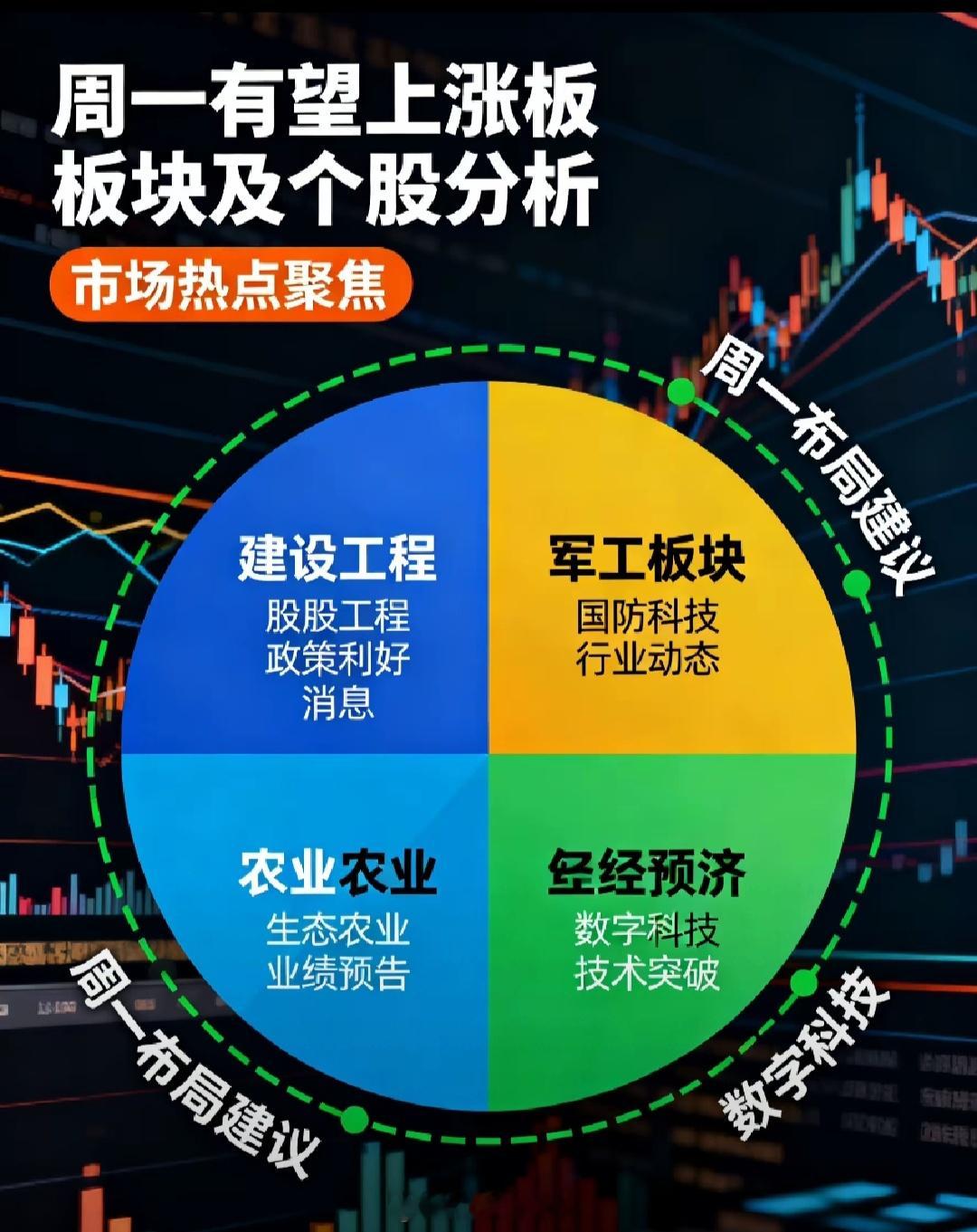 周一行情可关注的板块及个股分析周一（2025年11月3日）可关注以下板块及个股，