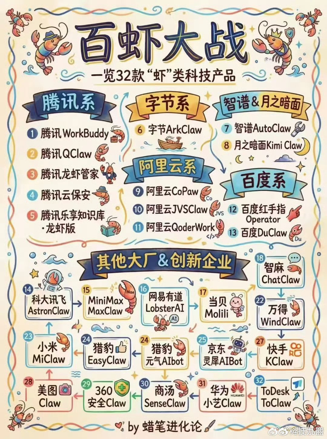 国内企业是真的很爱“大战”。前有外卖、共享单车、网约车、社区团购大战...每次都