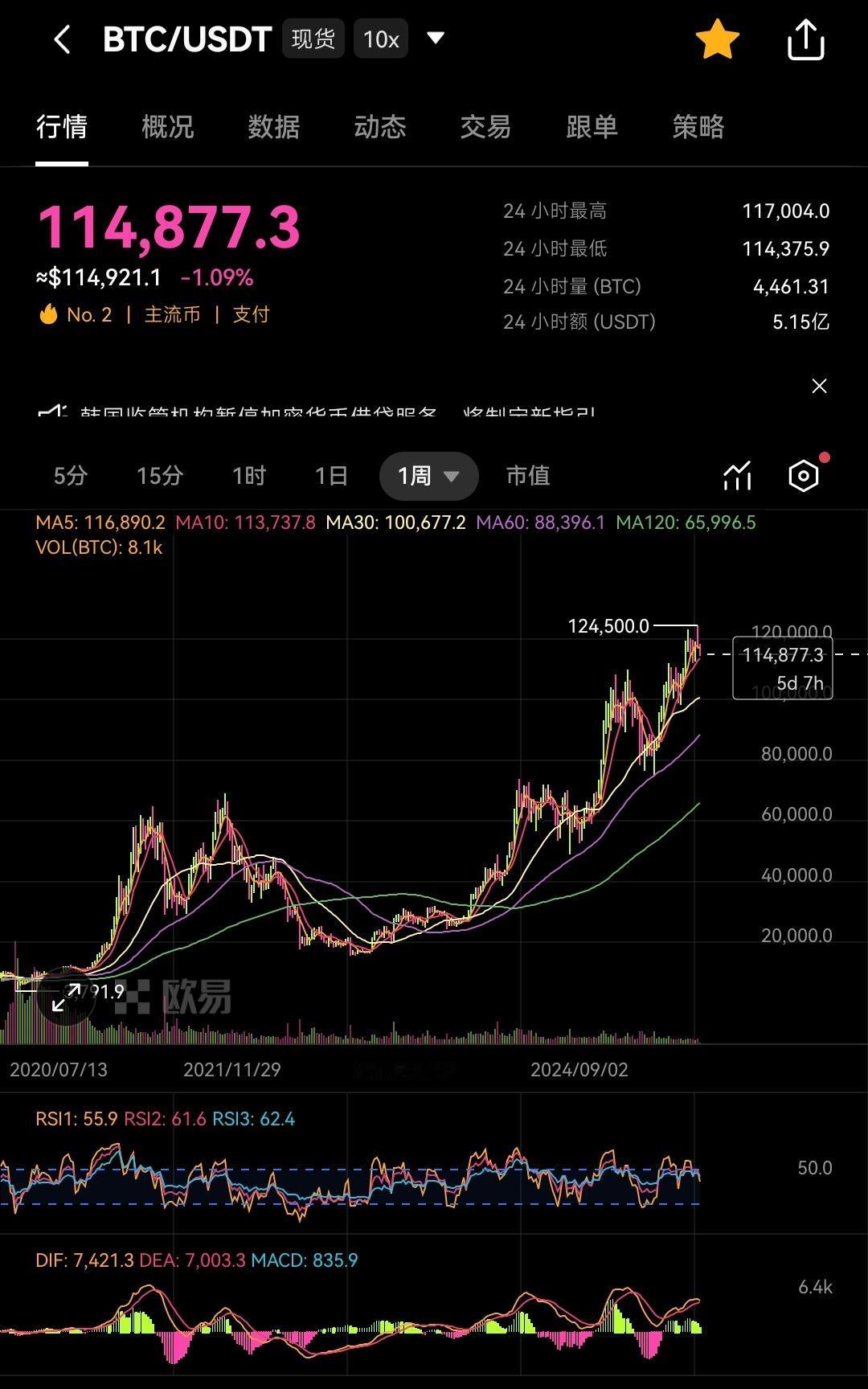 [滑稽笑]讲个笑话：比特币现价11万多美元1棵，可比特币全球只有2100万个，超