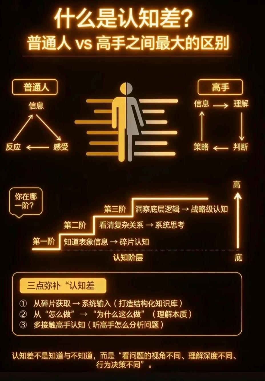 职场的瓶颈、选择的迷茫、成长的停滞——根源都在认知的局限。停止用过去的经验，解