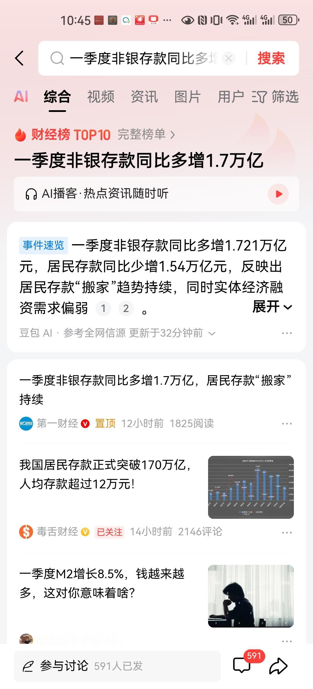央行数据显示，第1季度住户存款增加7.68万亿元，但是对比去年同期，少增了1.5