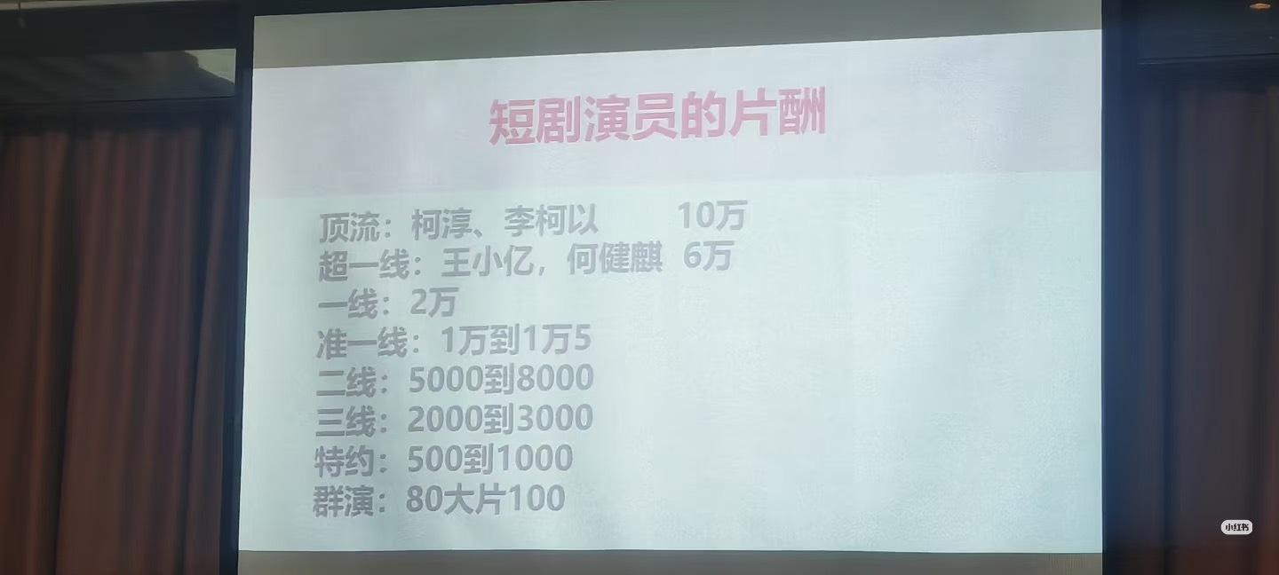 短剧演员片酬，短丝们你哥哥在哪一档～