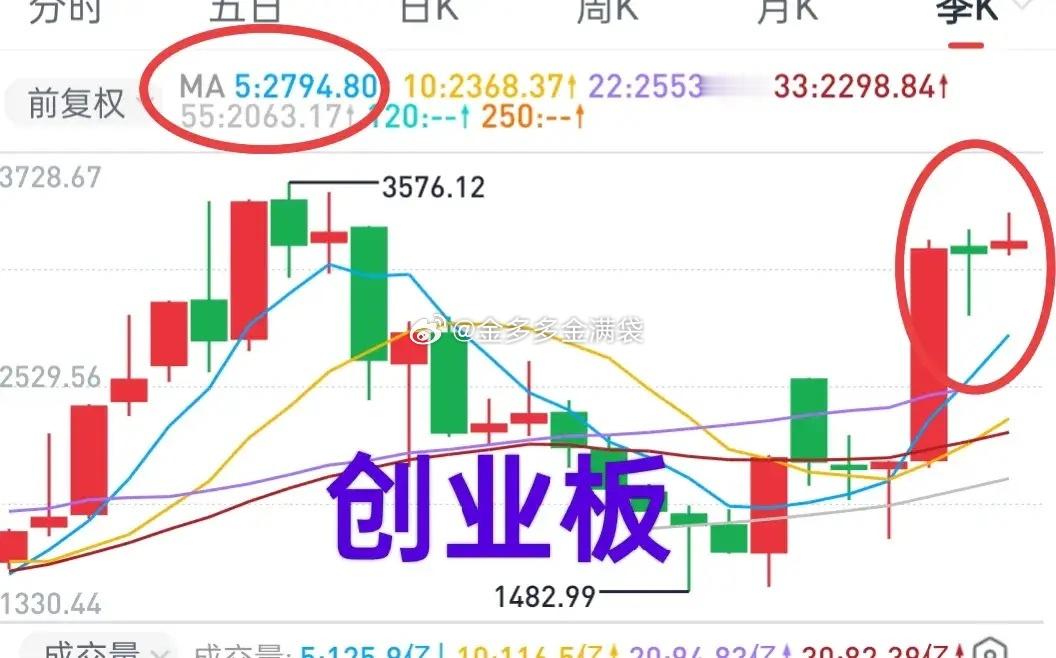 A股：节后大盘可能经历“印象深刻”的过程（3/4月）！金姐11日和12日相继提示