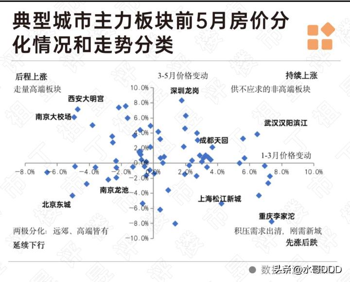 房价到底没到底？别猜了，看完这篇你就清醒了·楼下张叔神神秘秘问我：“听说上海