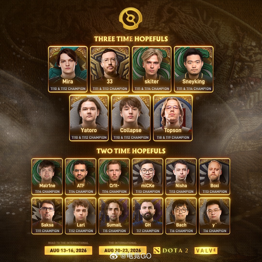可能成为TI三冠王+二冠王的选手dota2ti15DOTA2