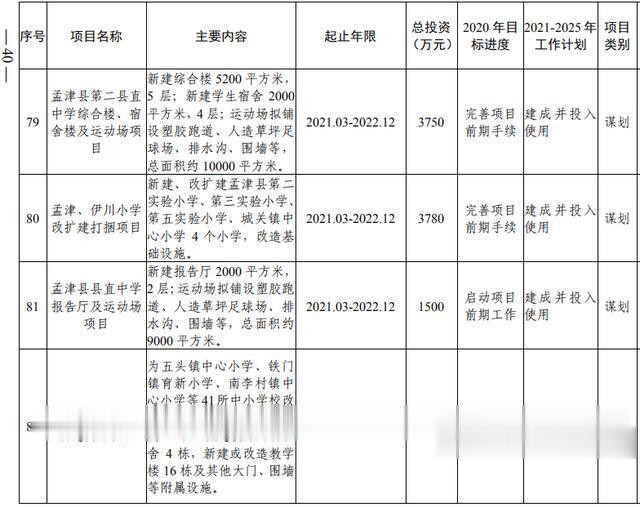 洛阳市加快副中心城市建设 公共服务专班行动方案(图22) 洛阳市加快副中心城市建设 公共服务专班行动方案(图22)