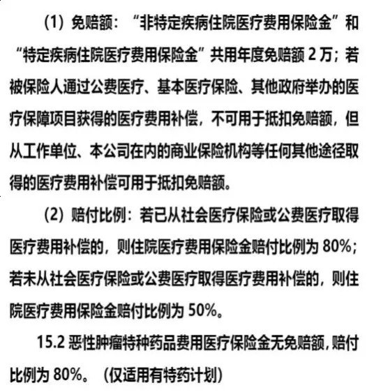 互联网保险号称“百万”保额, 投保人实际能获得的理赔能差多大?