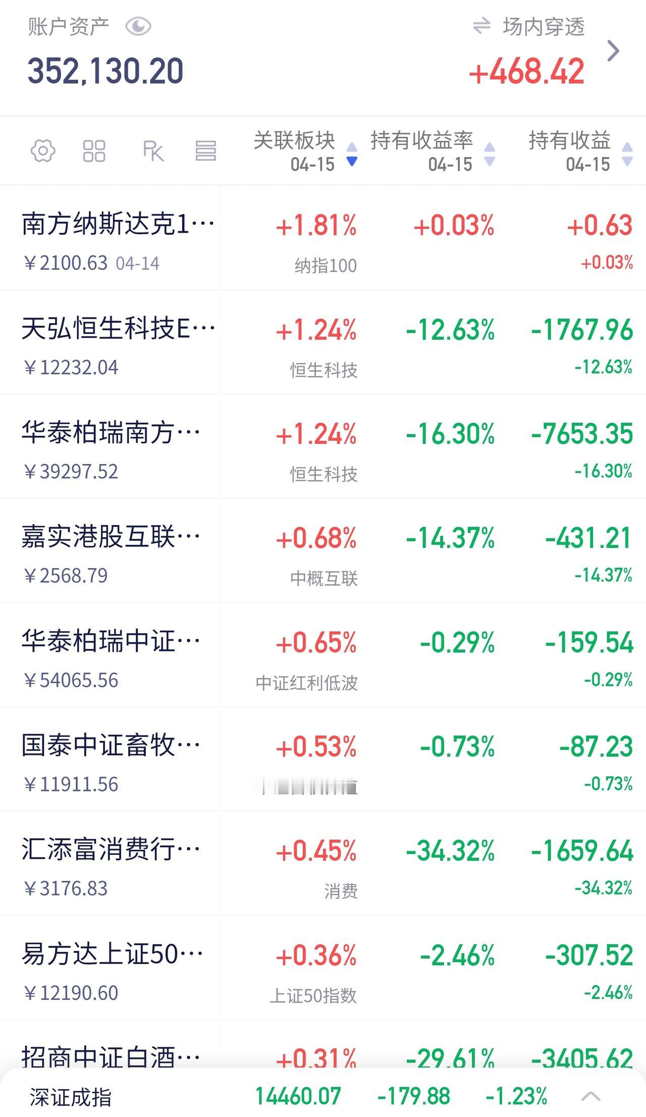 牢记祖训：高开低走！玩股票的朋友，应该对这条“祖训”再熟悉不过了：高开低走。