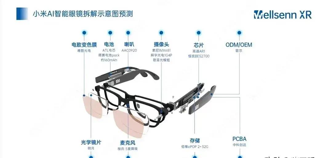 随着AI眼镜技术的不断成熟，很多人都说传统的近视眼镜、老花镜都要统统扔进垃圾桶里