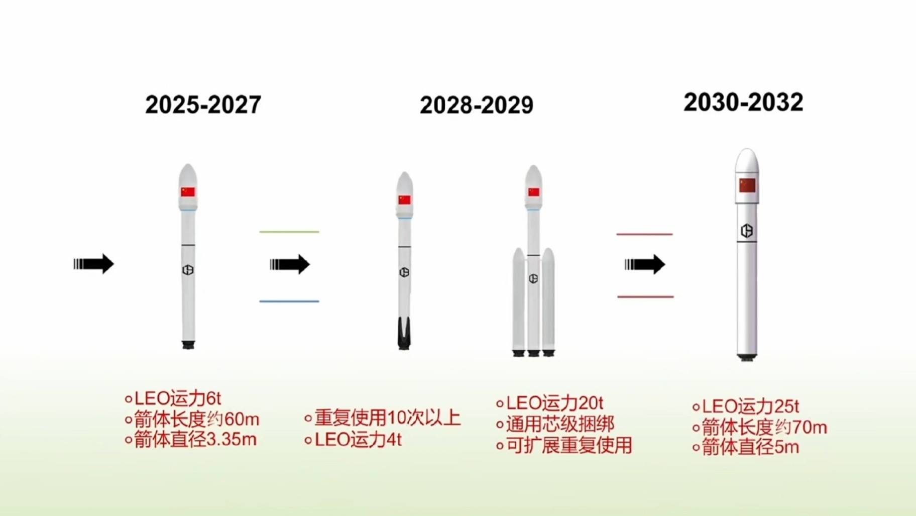【龙源空间西湖一号计划明年年底冲刺首飞】龙源空间西湖一号(XH-1)高约60m，