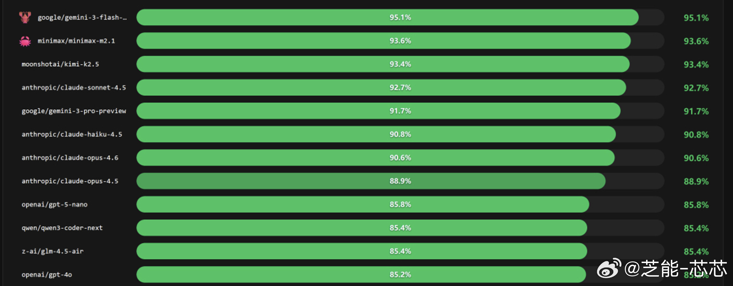 OpenClaw最佳适配模型有哪些OpenClaw创始人推荐适配模型名单Ope