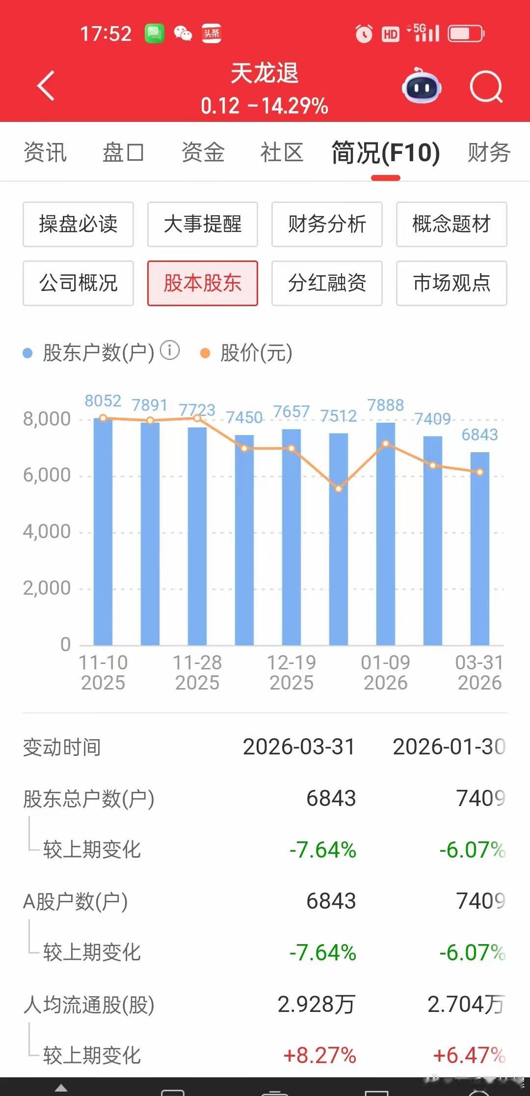 7月10日正式摘牌退市！总市值仅2400万，六千股民血本无归，深刻的市场教训根据