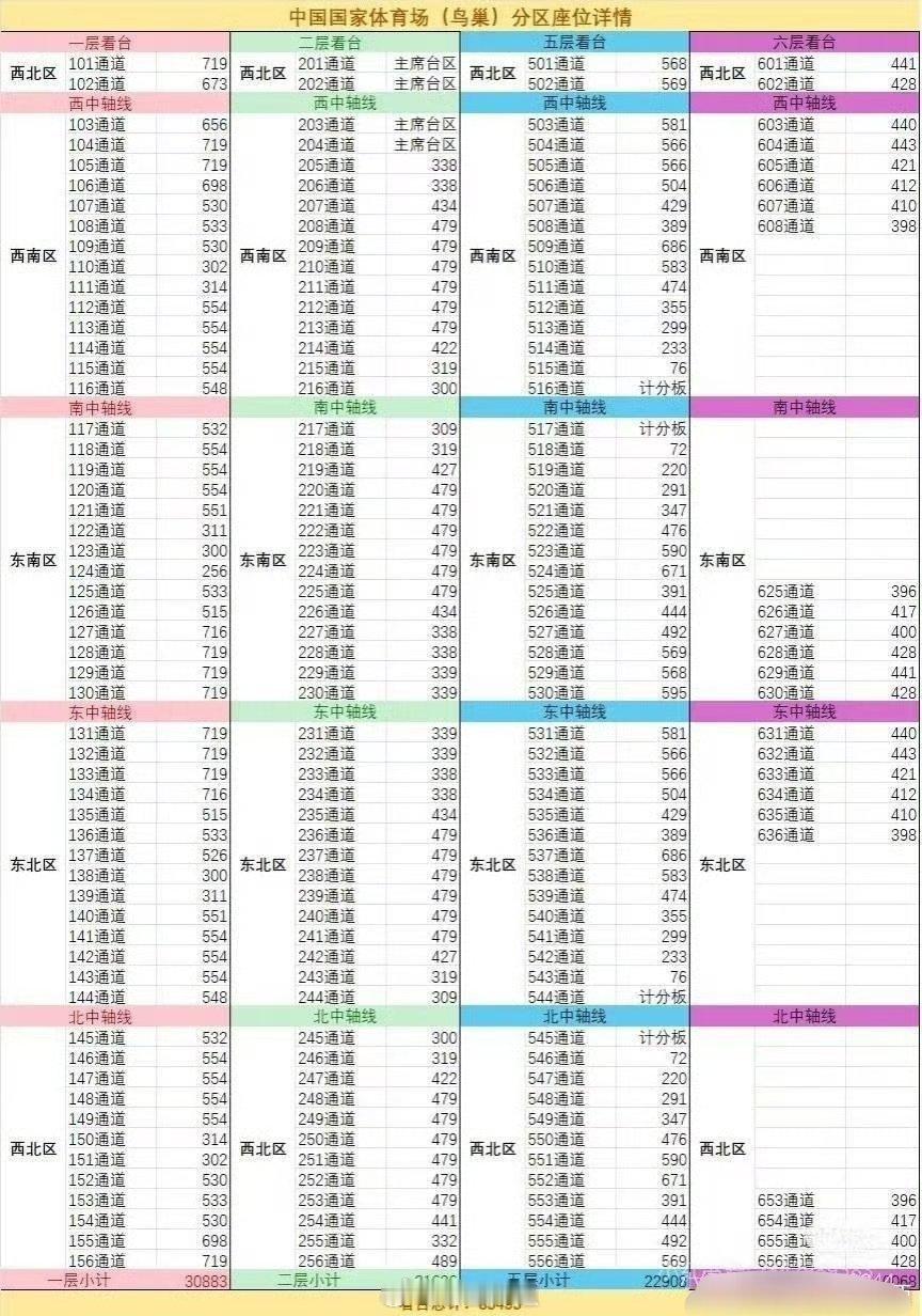 张艺兴鸟巢闹天宫巡回演唱会加场了，那么大的一个场地，票居然秒没了，看来粉丝的活跃