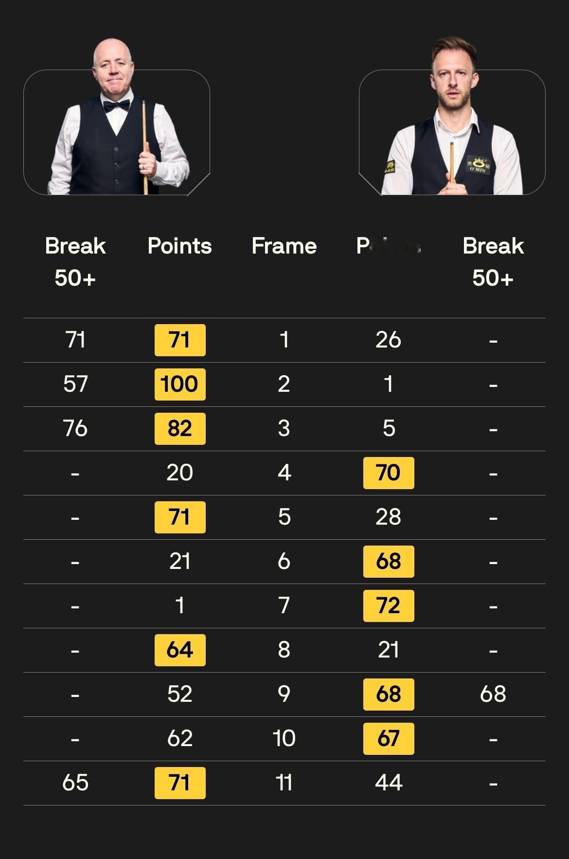 是人就会犯错，世界第一也不例外。第一场球员锦标赛半决赛的结局真是太戏剧性了。希