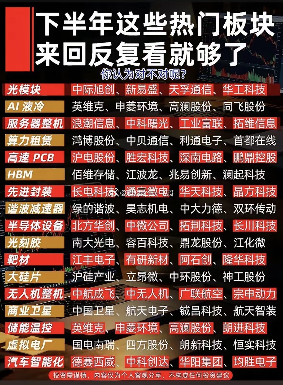 下半年抄作业！光模块AI液冷全收录，这宝藏清单快收好。下半年科技投资抄作业来啦！